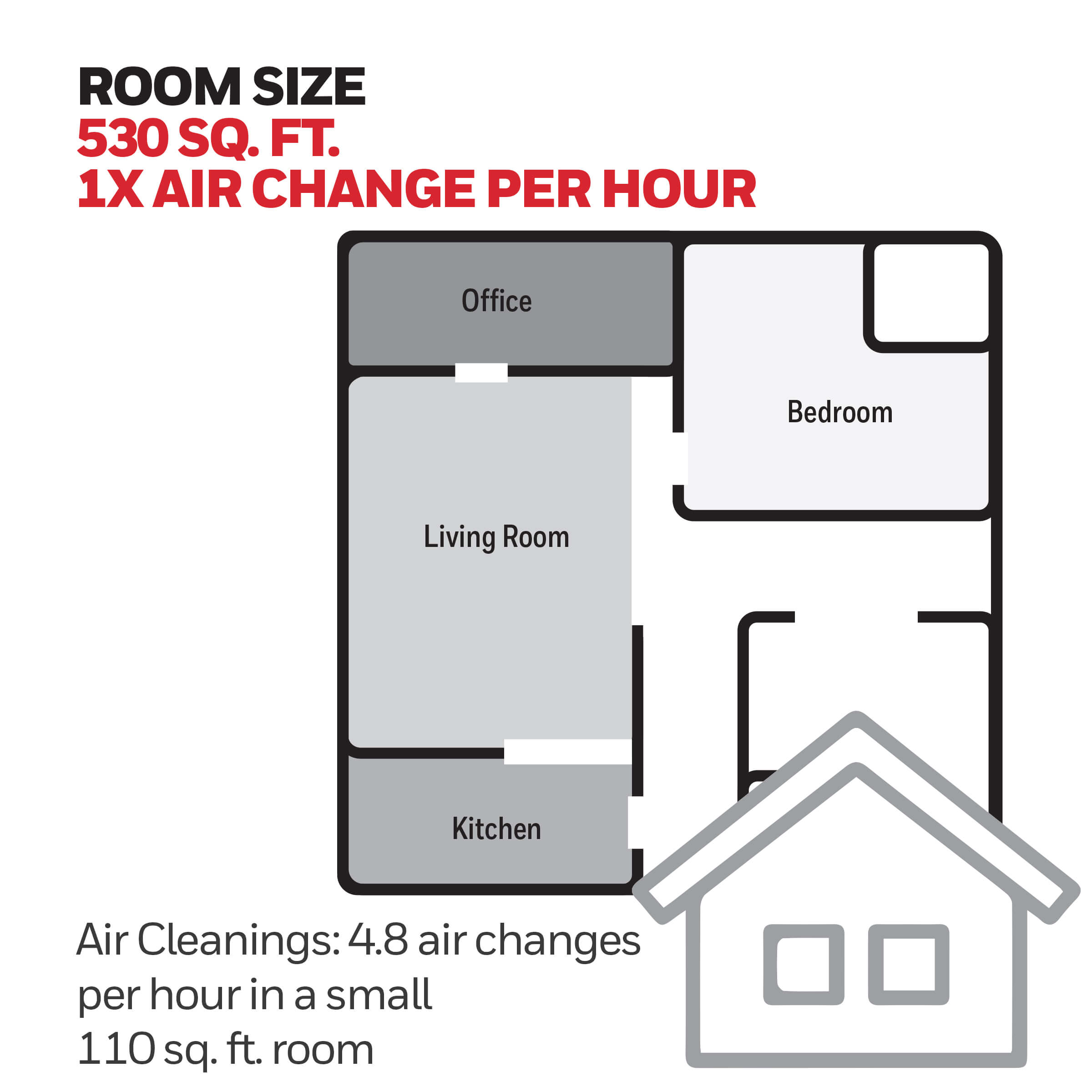 Air Purifier for 100-530 sqft room