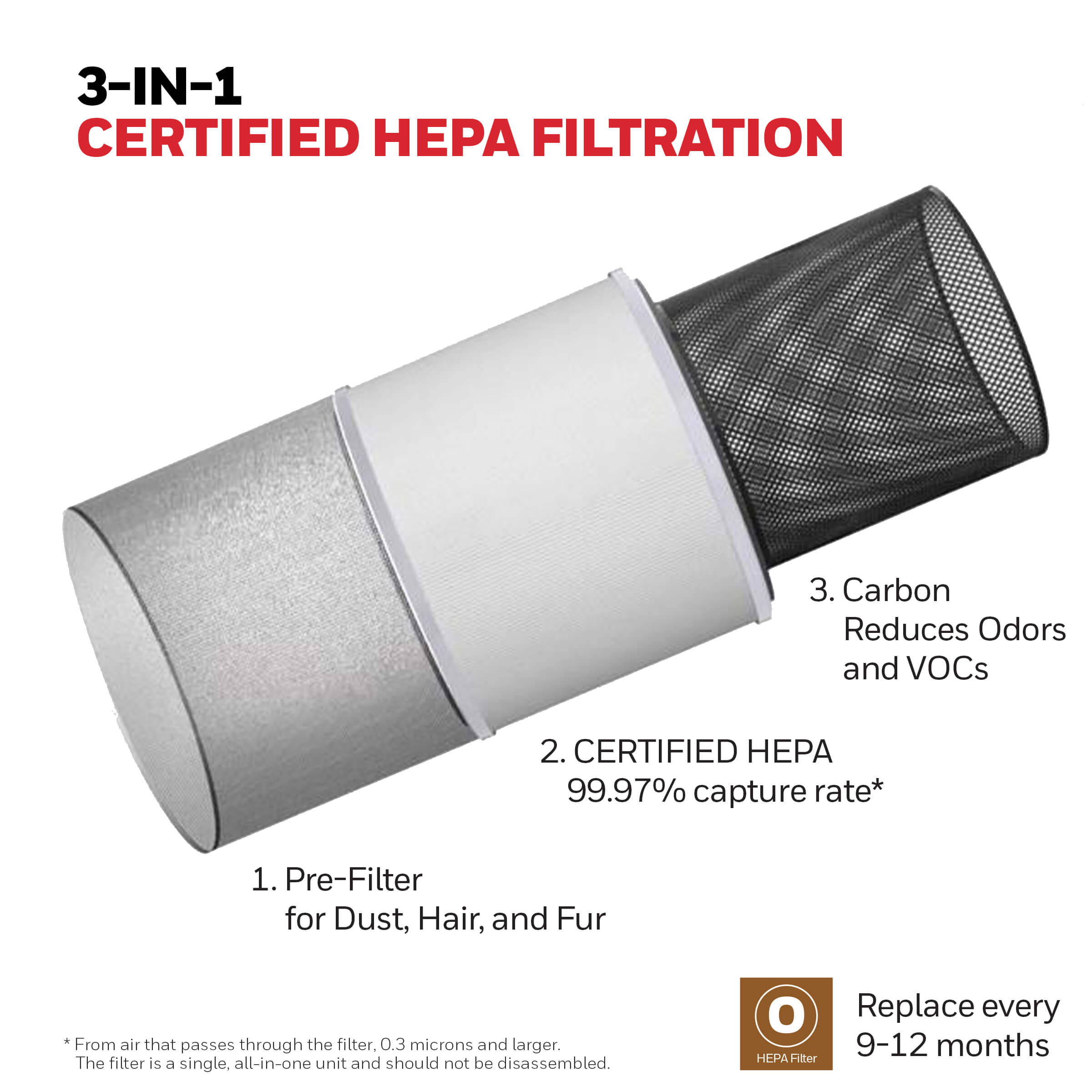 Air purifier with certified HEPA filter